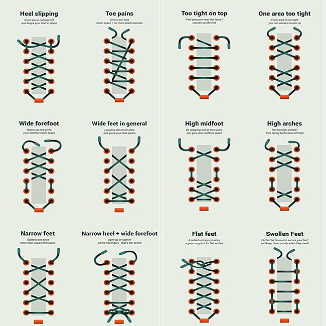 How To Tie Shoelaces | Shoelaces Express